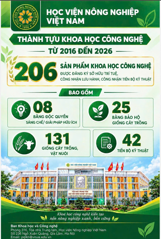 Những thành tựu khoa học và công nghệ nổi bật của Học viện Nông nghiệp Việt Nam